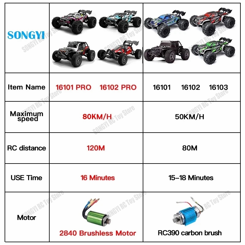 50 o 80KM/H Rc Cars 1/16 Off D - Rc Hobby Grade Drift Car recensione e prezzo