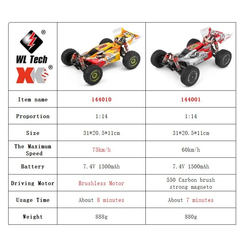 WLtoys 144001 144010 4WD RC Au - Rc Hobby Grade Drift Car recensione e prezzo